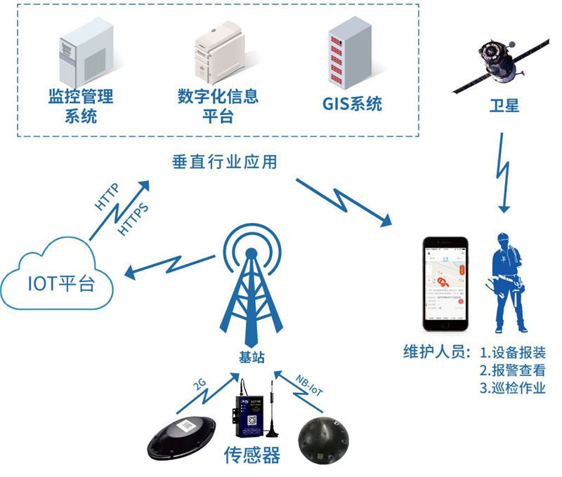 深圳软件开发:科技力量的隐形引擎