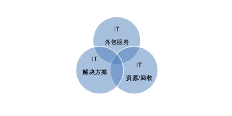 深圳软件开发：引领未来科技潮流