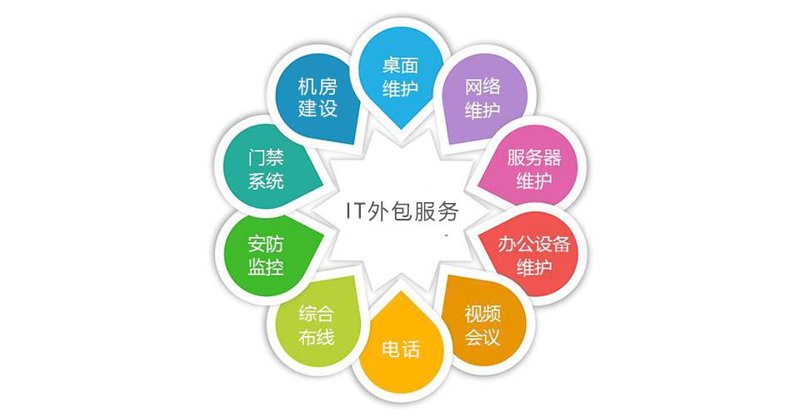 软件定制开发：行业趋势与技术革新