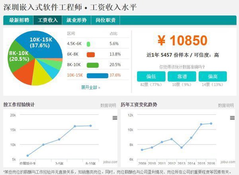 软件定制开发：企业创新的得力助手